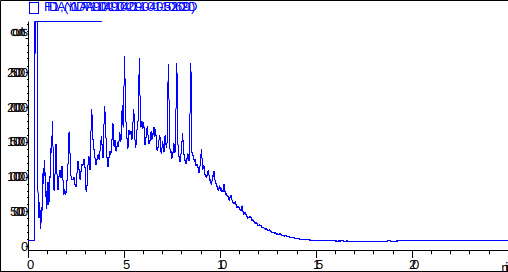 Vergleich mit einem Standortchromatogramm mit zahlreichen Abbauprodukten (Metaboliten)